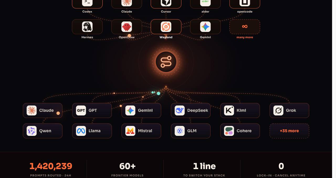 The Flux Router lanes dashboard
