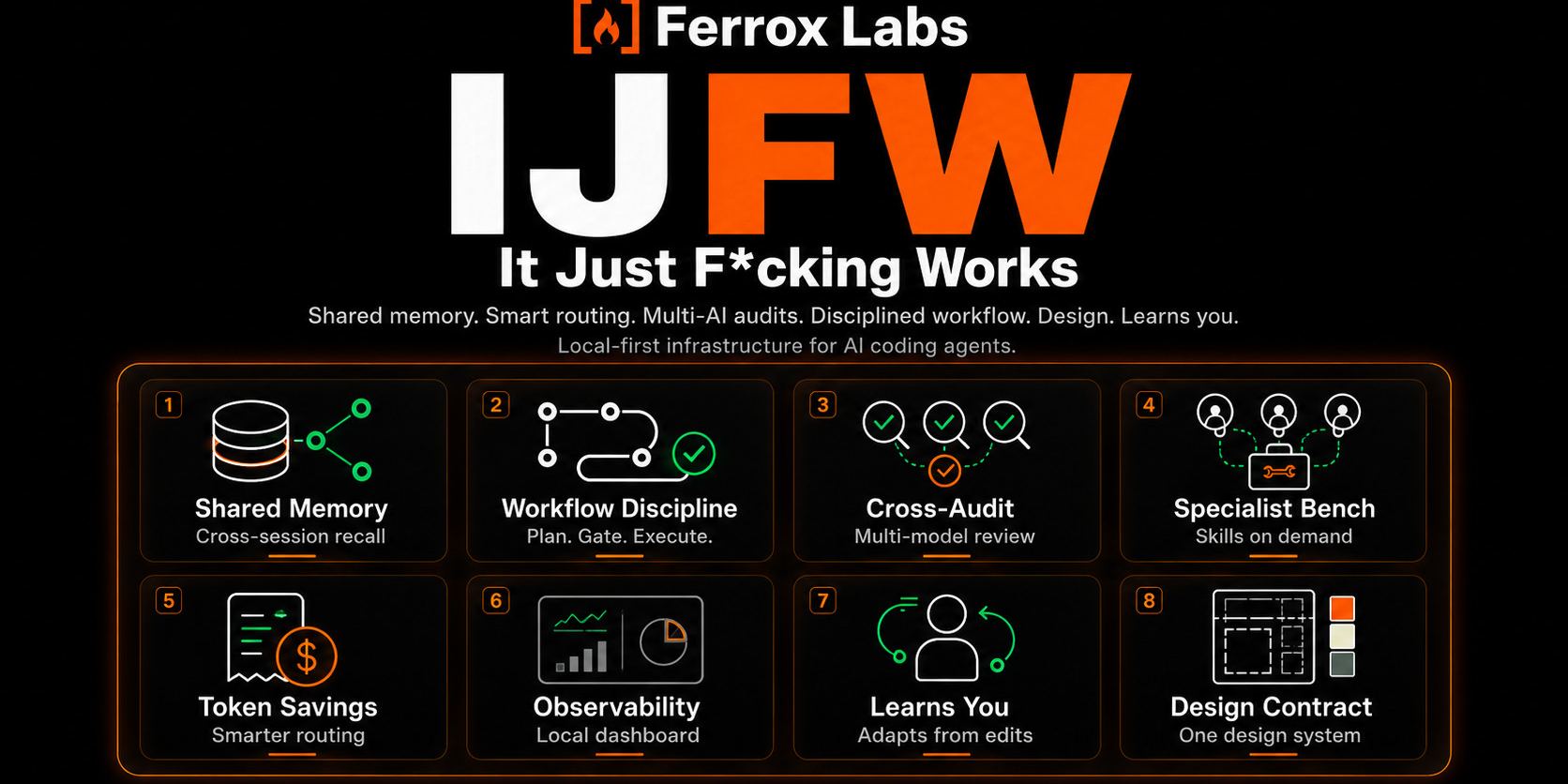 The IJFW wordmark: It Just F*cking Works